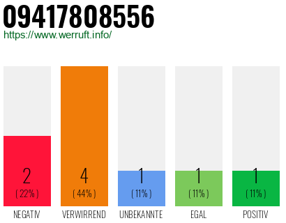 Rufnummer 09417808556 Telefonnummer 09417808556