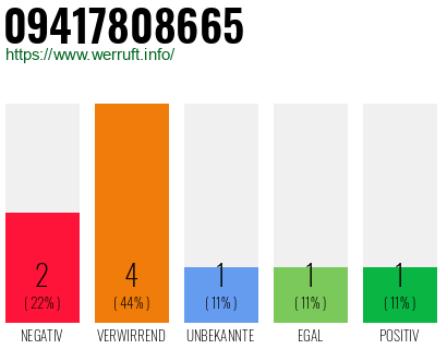 Rufnummer 09417808665 Telefonnummer 09417808665