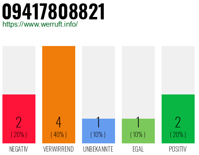 Rufnummer 09417808821 Telefonnummer 09417808821