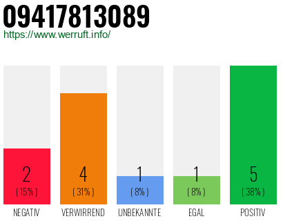 Rufnummer 09417813089 Telefonnummer 09417813089