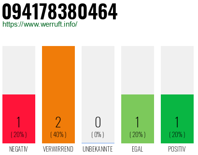 Telefonnummer 094178380464