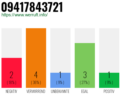 Rufnummer 09417843721 Telefonnummer 09417843721