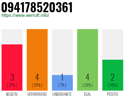 Rufnummer 094178520361 Telefonnummer 094178520361
