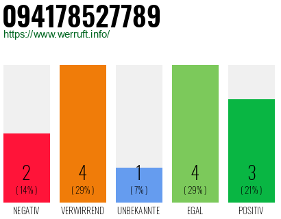 Rufnummer 094178527789 Telefonnummer 094178527789