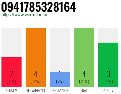 Rufnummer 0941785328164 Telefonnummer 0941785328164