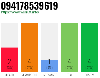 Rufnummer 094178539619 Telefonnummer 094178539619