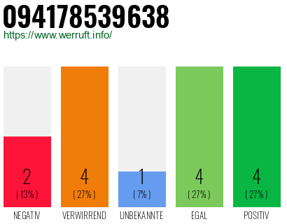 Rufnummer 094178539638 Telefonnummer 094178539638