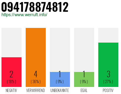 Rufnummer 094178874812 Telefonnummer 094178874812