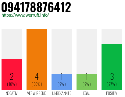 Rufnummer 094178876412 Telefonnummer 094178876412
