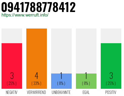 Rufnummer 0941788778412 Telefonnummer 0941788778412