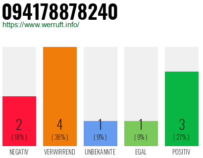 Rufnummer 094178878240 Telefonnummer 094178878240