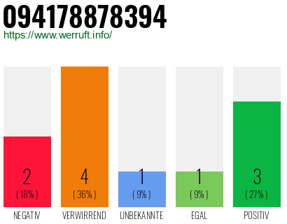 Rufnummer 094178878394 Telefonnummer 094178878394