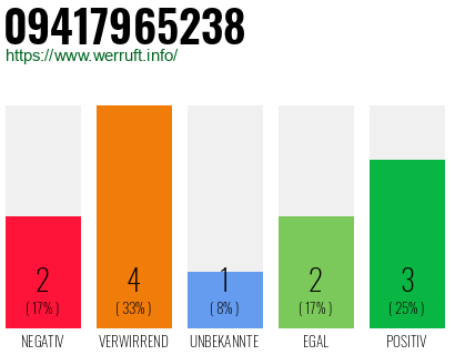 Rufnummer 09417965238 Telefonnummer 09417965238