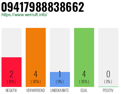 Rufnummer 09417988838662 Telefonnummer 09417988838662