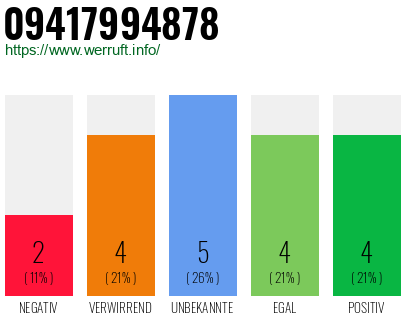 Rufnummer 09417994878 Telefonnummer 09417994878