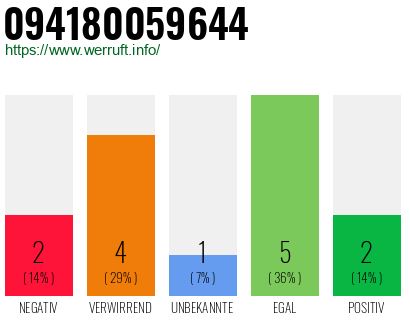 Rufnummer 094180059644 Telefonnummer 094180059644
