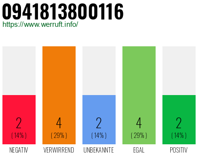Rufnummer 0941813800116 Telefonnummer 0941813800116