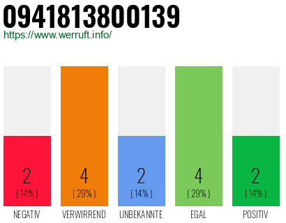 Rufnummer 0941813800139 Telefonnummer 0941813800139