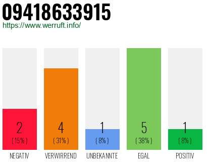 Rufnummer 09418633915 Telefonnummer 09418633915