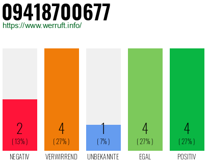 Rufnummer 09418700677 Telefonnummer 09418700677