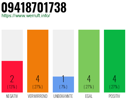 Rufnummer 09418701738 Telefonnummer 09418701738