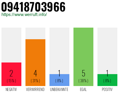 Rufnummer 09418703966 Telefonnummer 09418703966