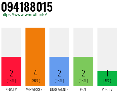 Rufnummer 094188015 Telefonnummer 094188015