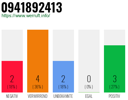 Rufnummer 0941892413 Telefonnummer 0941892413