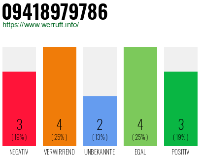 Rufnummer 09418979786 Telefonnummer 09418979786