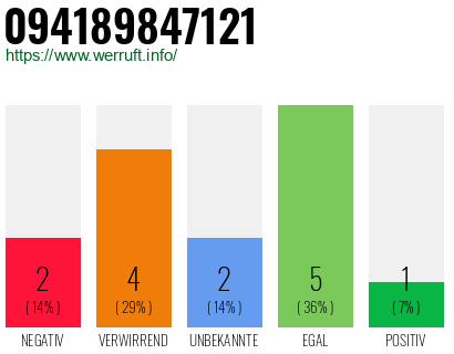 Rufnummer 094189847121 Telefonnummer 094189847121