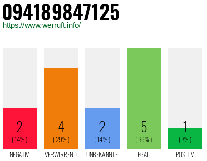 Rufnummer 094189847125 Telefonnummer 094189847125