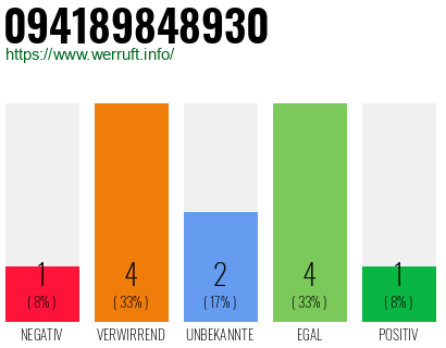 Telefonnummer 094189848930