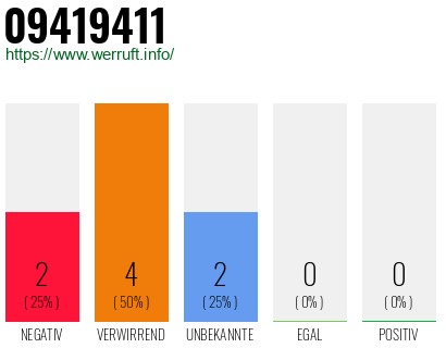 Rufnummer 09419411 Telefonnummer 09419411