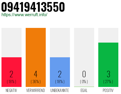 Rufnummer 09419413550 Telefonnummer 09419413550