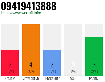Rufnummer 09419413888 Telefonnummer 09419413888