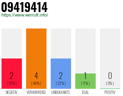Rufnummer 09419414 Telefonnummer 09419414