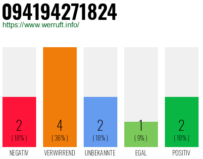 Rufnummer 094194271824 Telefonnummer 094194271824