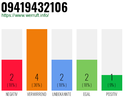 Rufnummer 09419432106 Telefonnummer 09419432106