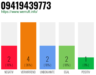 Rufnummer 09419439773 Telefonnummer 09419439773