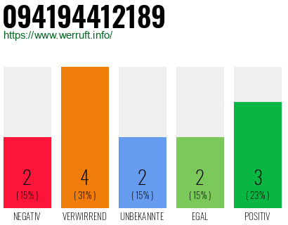 Rufnummer 094194412189 Telefonnummer 094194412189