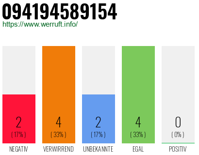 Rufnummer 094194589154 Telefonnummer 094194589154