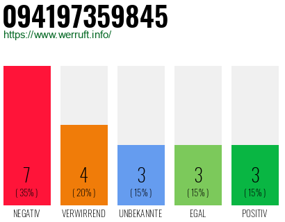 Rufnummer 094197359845 Telefonnummer 094197359845