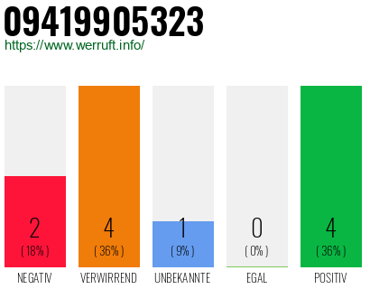 Rufnummer 09419905323 Telefonnummer 09419905323