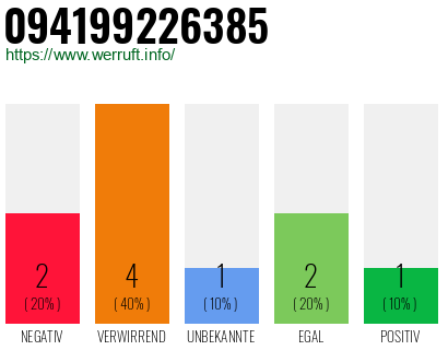 Rufnummer 094199226385 Telefonnummer 094199226385