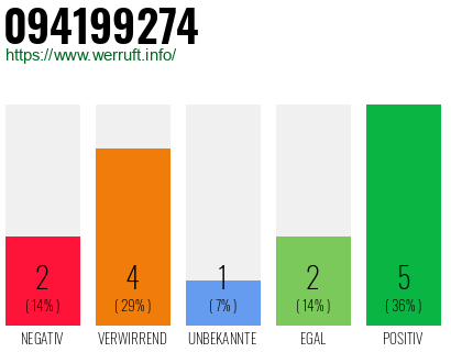 Telefonnummer 094199274