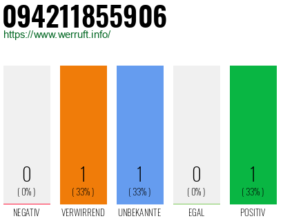 Telefonnummer 094211855906
