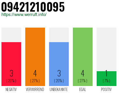 Rufnummer 09421210095 Telefonnummer 09421210095