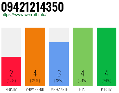 Rufnummer 09421214350 Telefonnummer 09421214350