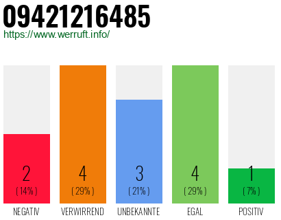 Rufnummer 09421216485 Telefonnummer 09421216485