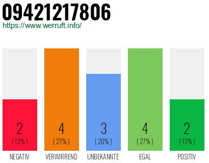 Rufnummer 09421217806 Telefonnummer 09421217806